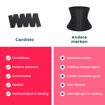 Body shapers vergelijking