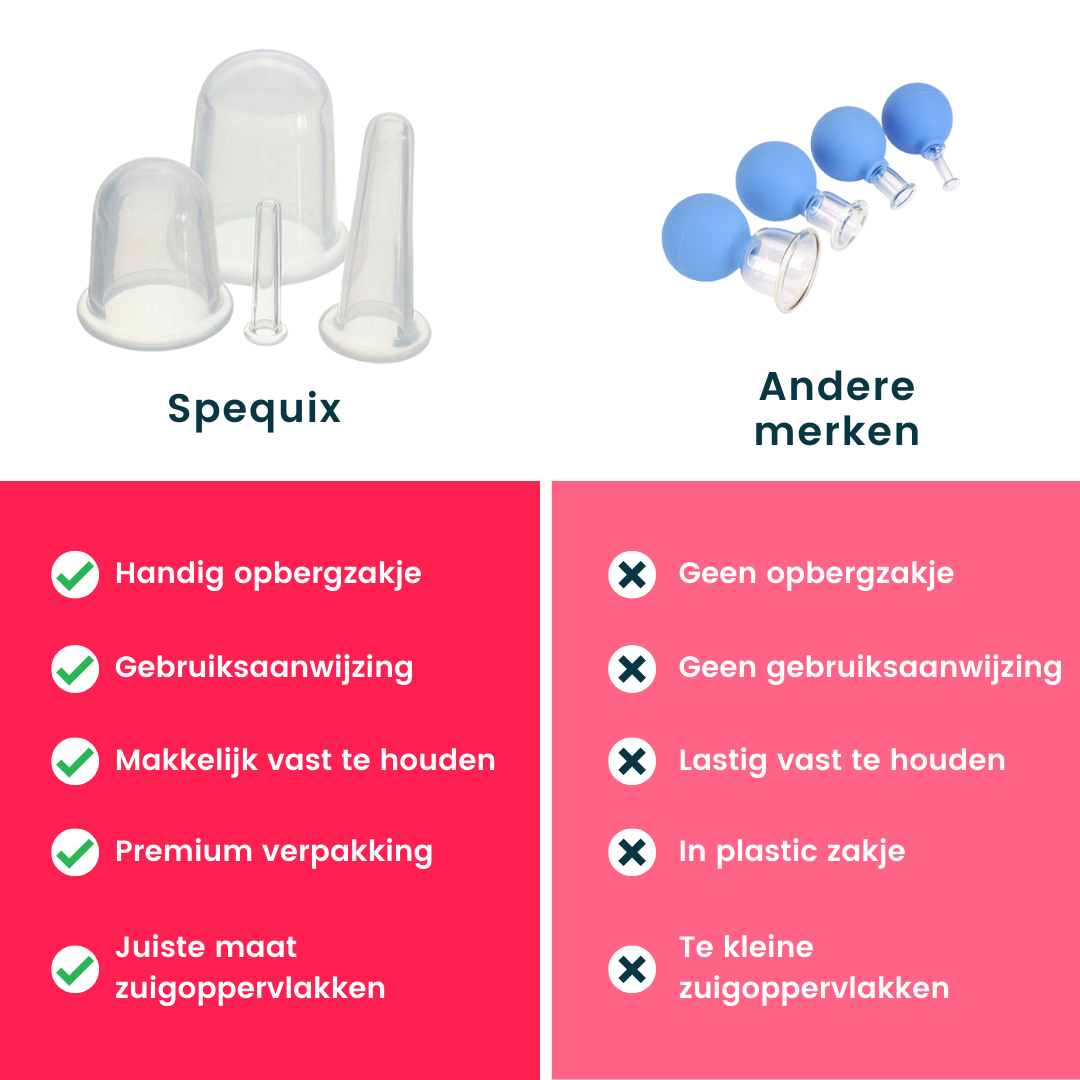 Cellulite cups vs normale