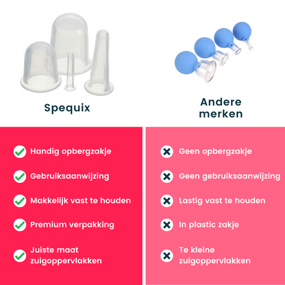 Cellulite cups vs normale