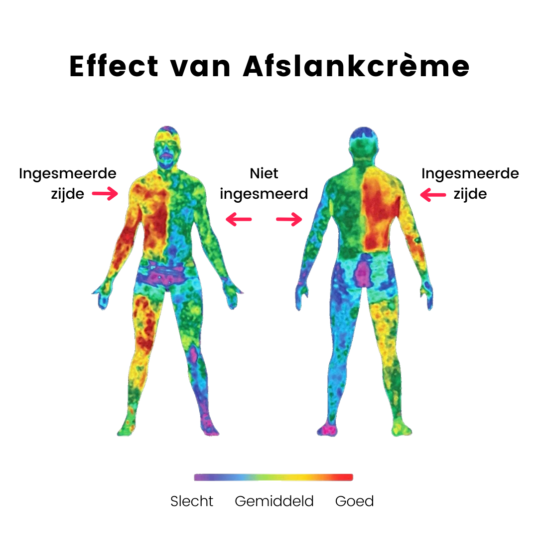 Effect van Afslankcreme